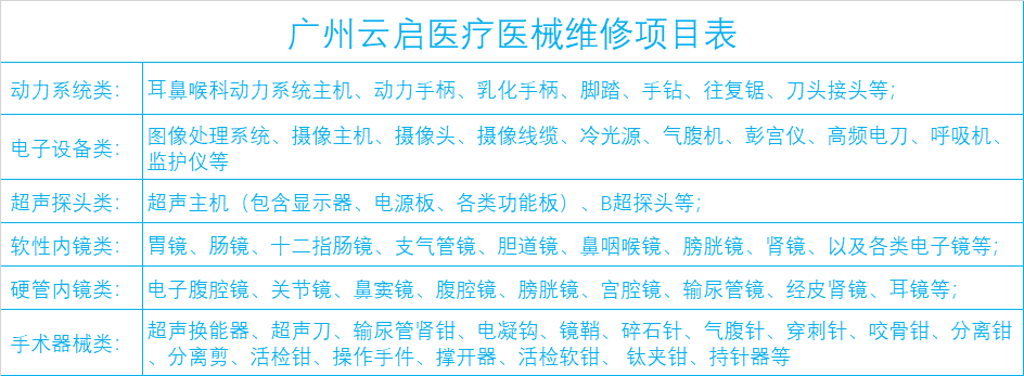 15549538631513.png 维修项目表.png