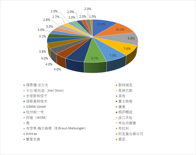 16155214886537.png 2020年度全球气腹机市场分析.png
