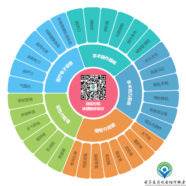 16188179979552.png 维修项目图2021.4.7(圆形二维码).png