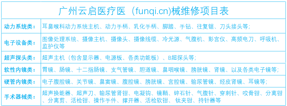 16393762967862.png 维修项目表.png